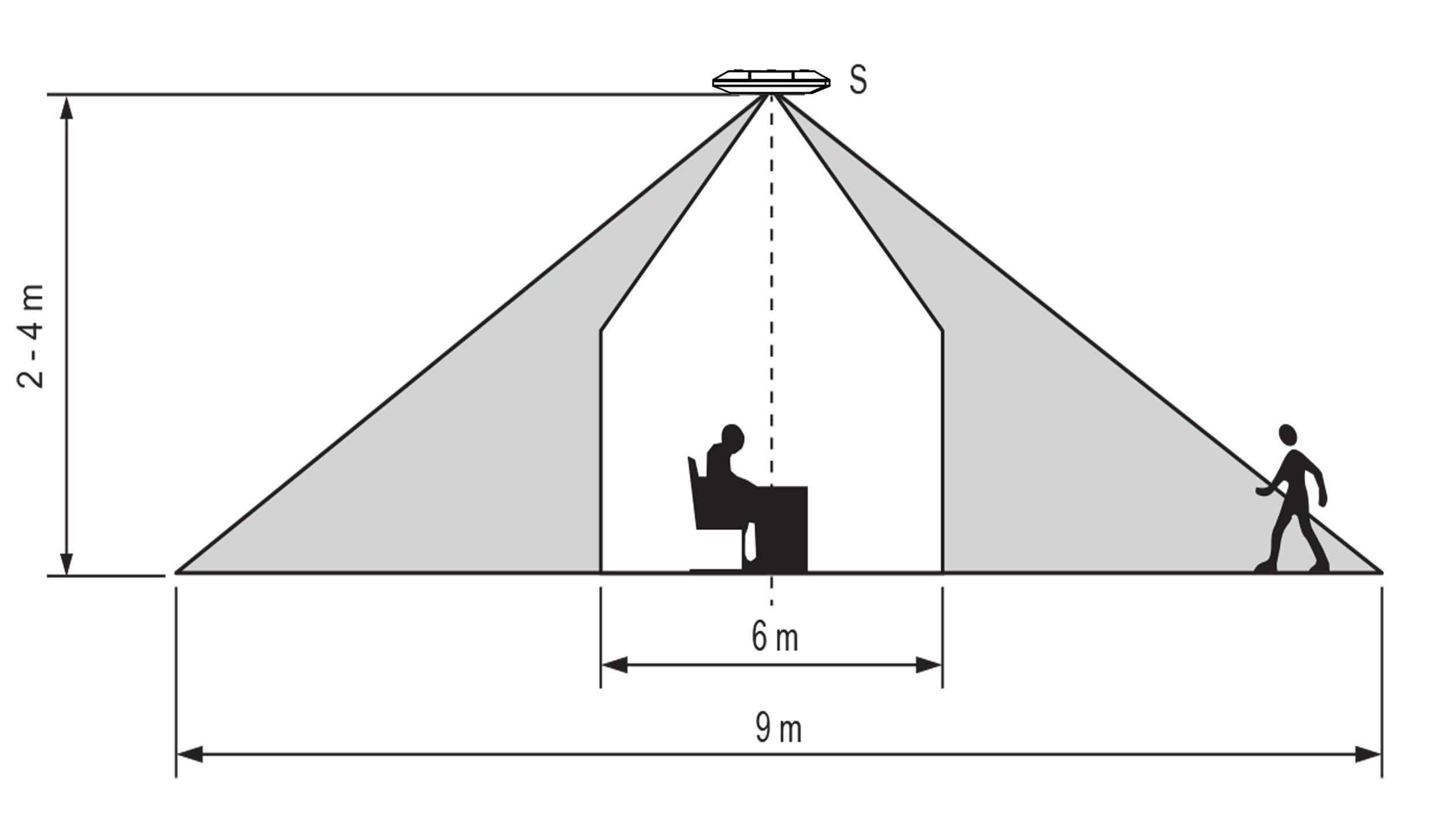 "Diagram světelné distribuce v místnosti": Světelný paprsek dopadá shora na stůl. Popisy: 2-4 m, 6 m, 9 m. Osoba stojí vpravo.