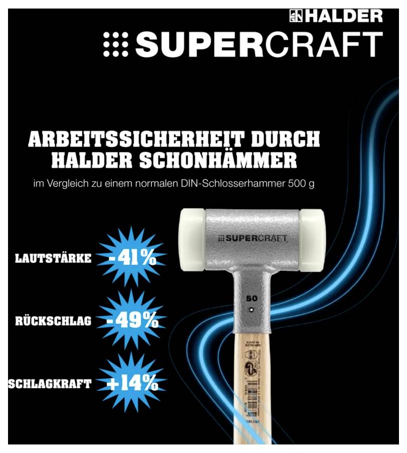 'Halder Supercraft Schonhämmer' s textem o vylepšené bezpečnosti práce. Diagram ukazuje: Hlasitost -41%, Zpětný ráz -49%, Síla úderu +14%.