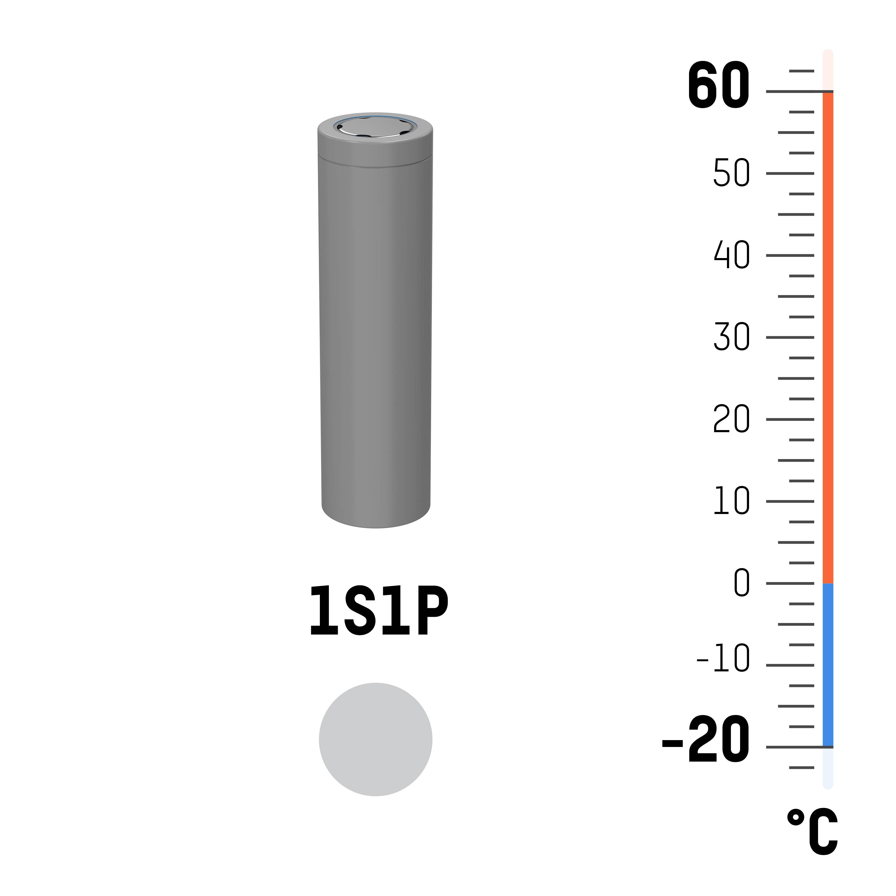 Bateriový článek vedle teplotního ukazatele v rozsahu -20°C až 60°C. Text: '1S1P'. Displej zobrazuje teplotní rozsah pro optimalizaci baterie.