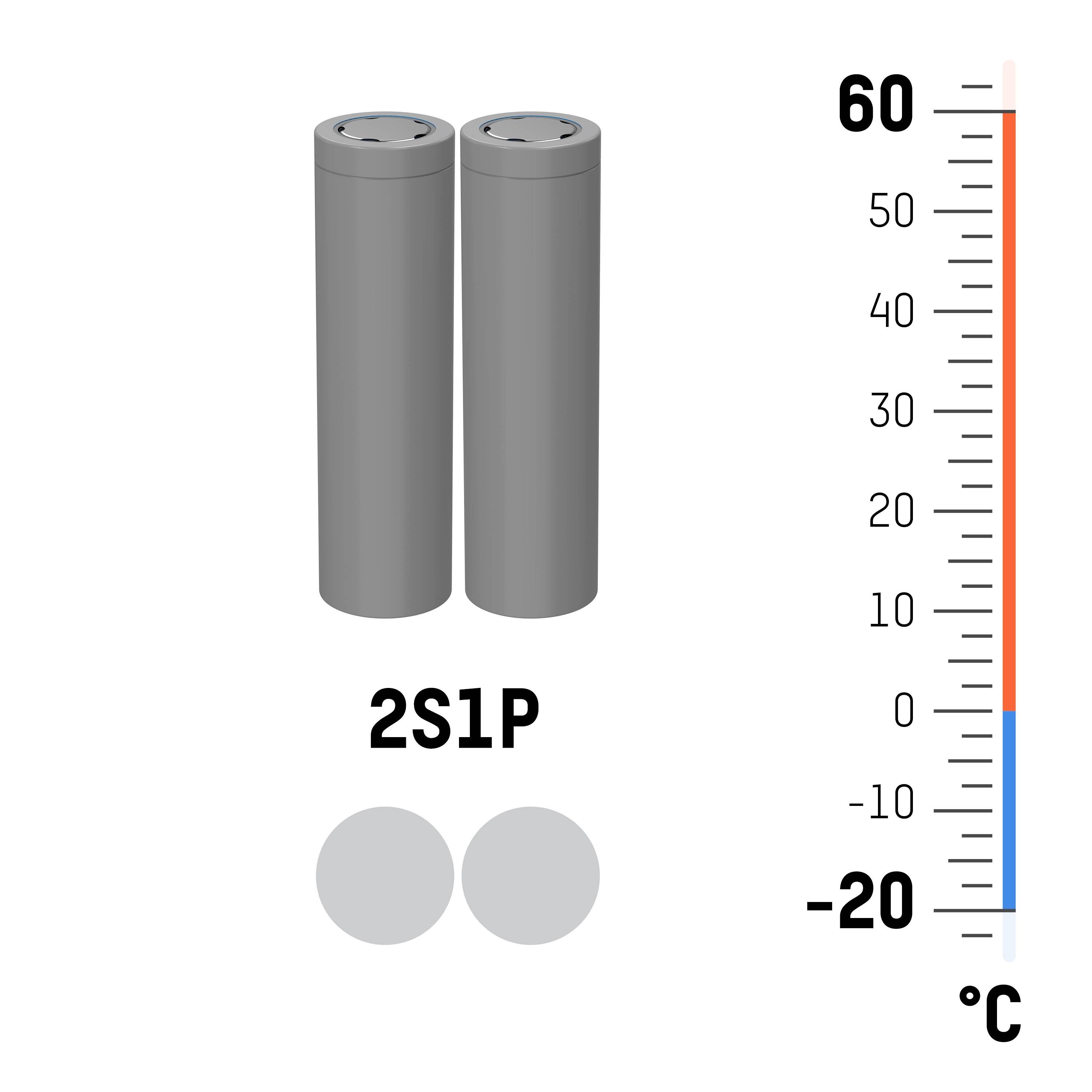 Dvě šedé baterie vedle sebe s označením '2S1P'. Vpravo vedle svislá stupnice od -20°C do 60°C.