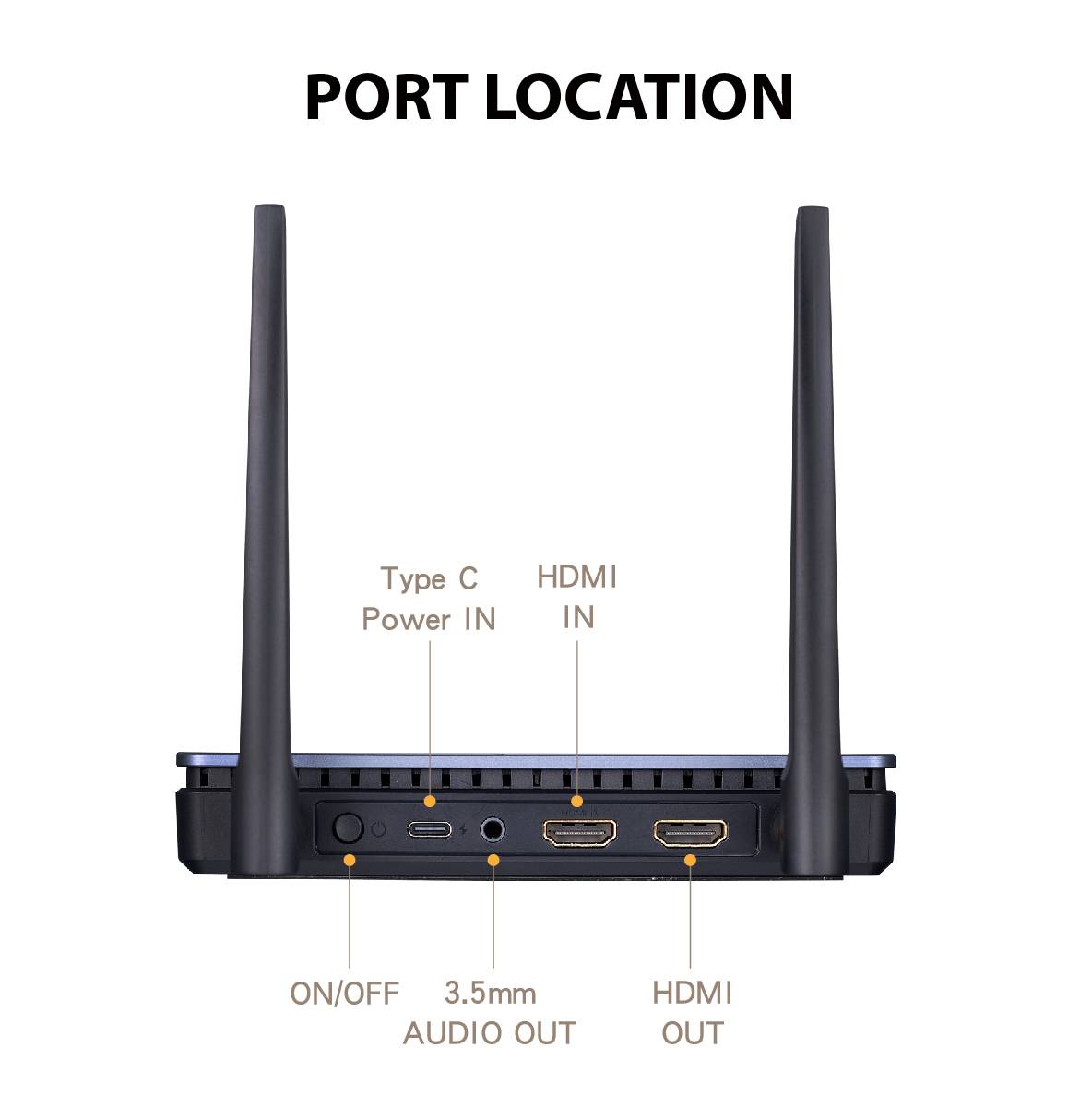 'UMÍSTĚNÍ PORTŮ' zobrazuje zadní stranu zařízení s konektory: napájení USB-C, HDMI-IN, HDMI-OUT, 3,5mm audio, vypínač.