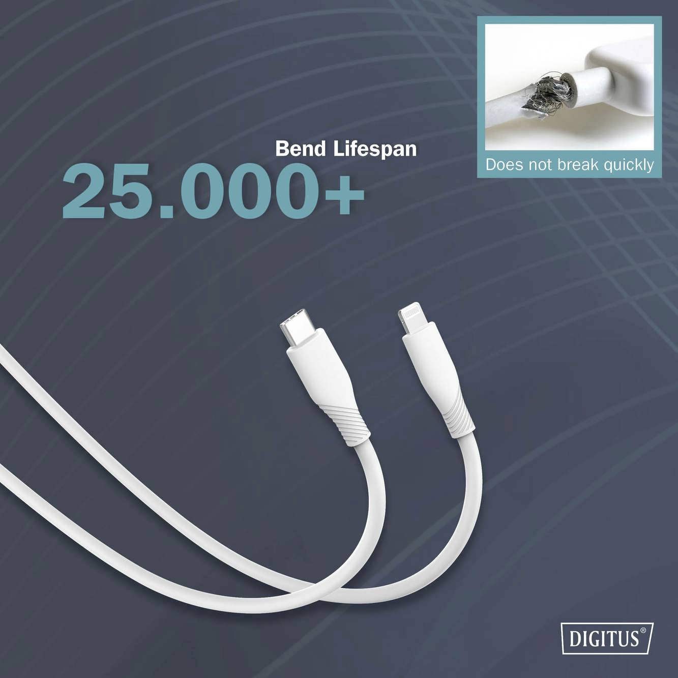 'Dva bílé USB-C kabely ve tvaru oblouku, text: 25.000+ ohybů, rychle se nelámou; obrázek detailního záběru tloušťky kabelu.'