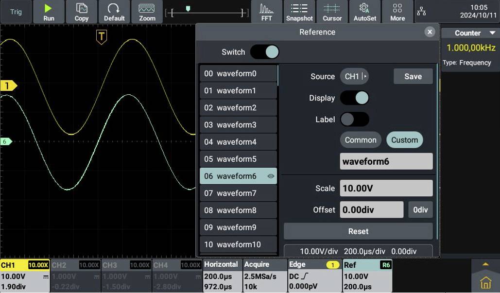 Osciloskopický displej se dvěma sinusovými vlnami. Menu zobrazuje kanál CH1, zdroj '06 waveform6', měřítko '10,00 V', ofset '0,00 div'. Frekvence: 1,0000 kHz.