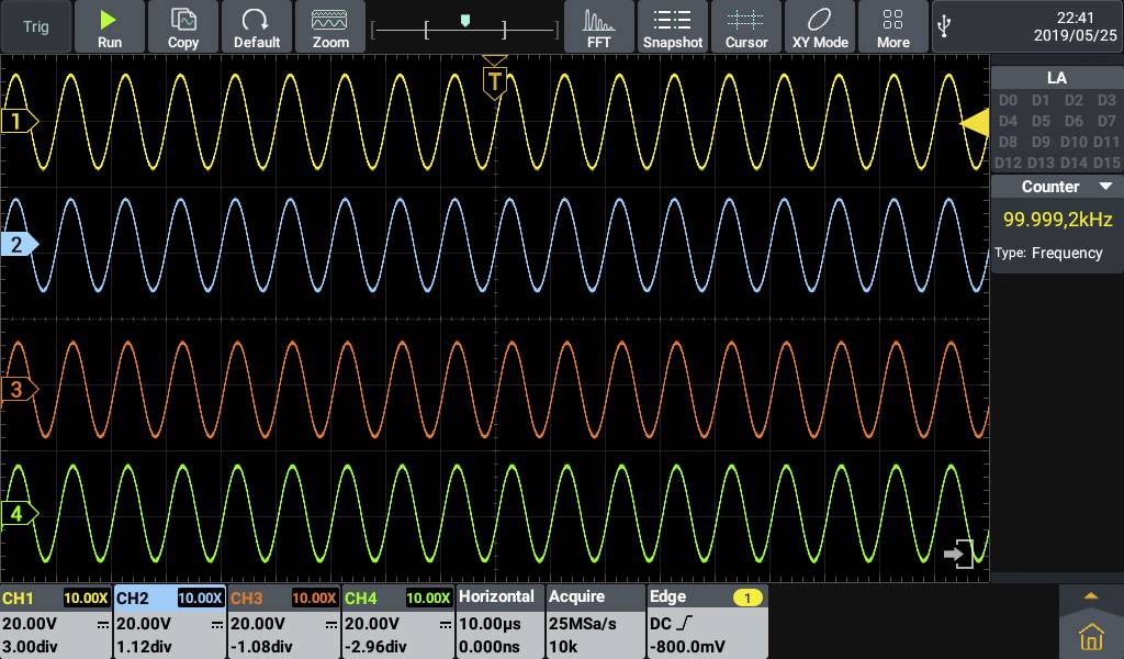 Obraz na osciloskopu zobrazuje čtyři frekvenční signály v různých barvách. Frekvence činí 99,999 kHz, mód je nastaven na 'Frequency'.