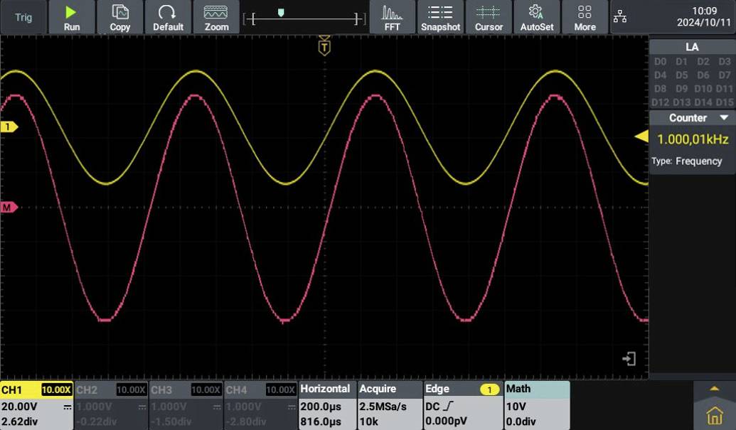 Obraz dvoukanálového osciloskopu zobrazuje dva sinusové signály: nahoře žlutý a dole růžový. Frekvence: 1.000,01 kHz.