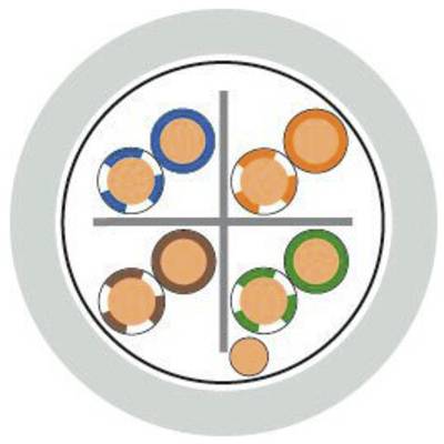 Kruhový diagram se čtyřmi kvadranty zobrazuje barevné kruhy různých velikostí. Barvy jsou modrá, oranžová, hnědá a zelená.