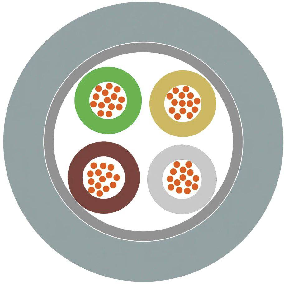 Kruhový diagram zobrazuje čtyři barevné segmenty (zelený, žlutý, hnědý, šedý) s oranžovými body v každém segmentu, které symbolizují vodiče v kabelu.