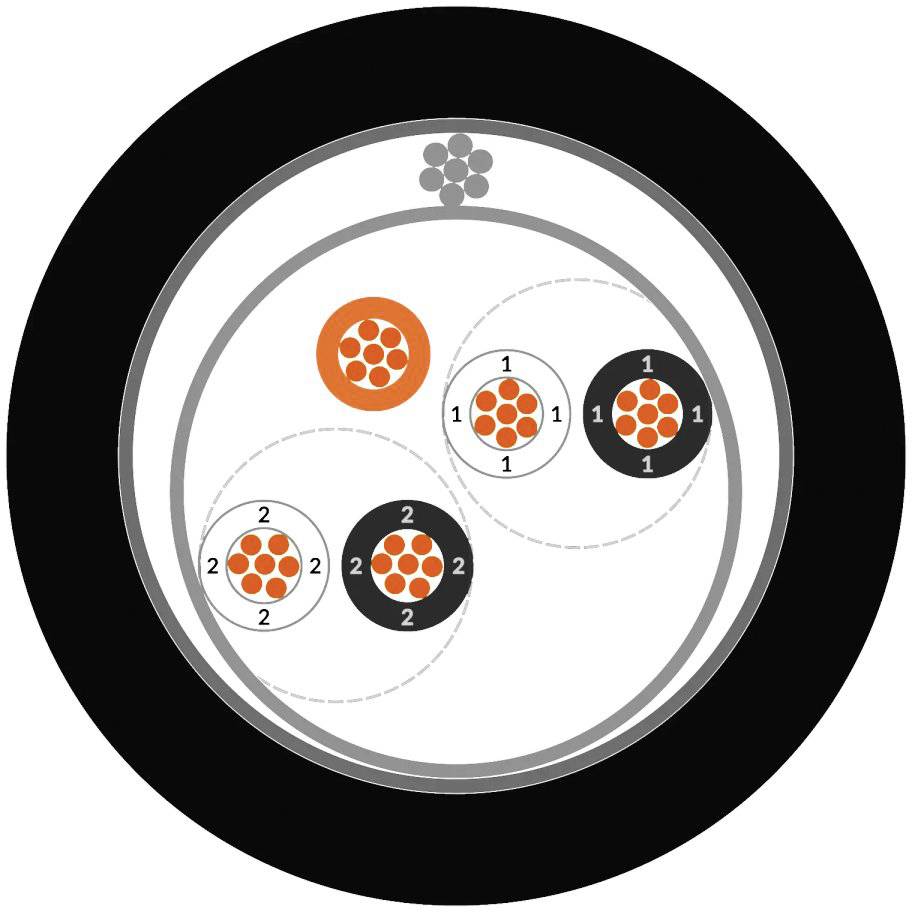 Diagram zobrazuje průřez kabelu se třemi černými a jedním oranžovým vodičem, očíslovanými jedničkami a dvojkami.