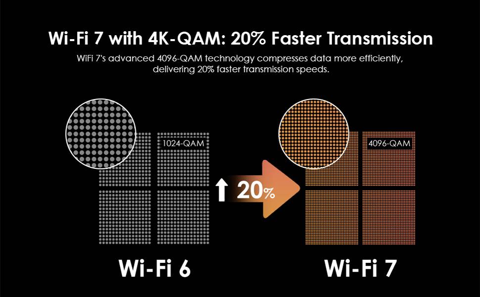 Wavlink BE3600 Wi-Fi router 2.4 GHz, 5 GHz, 3568 MBit/s-16