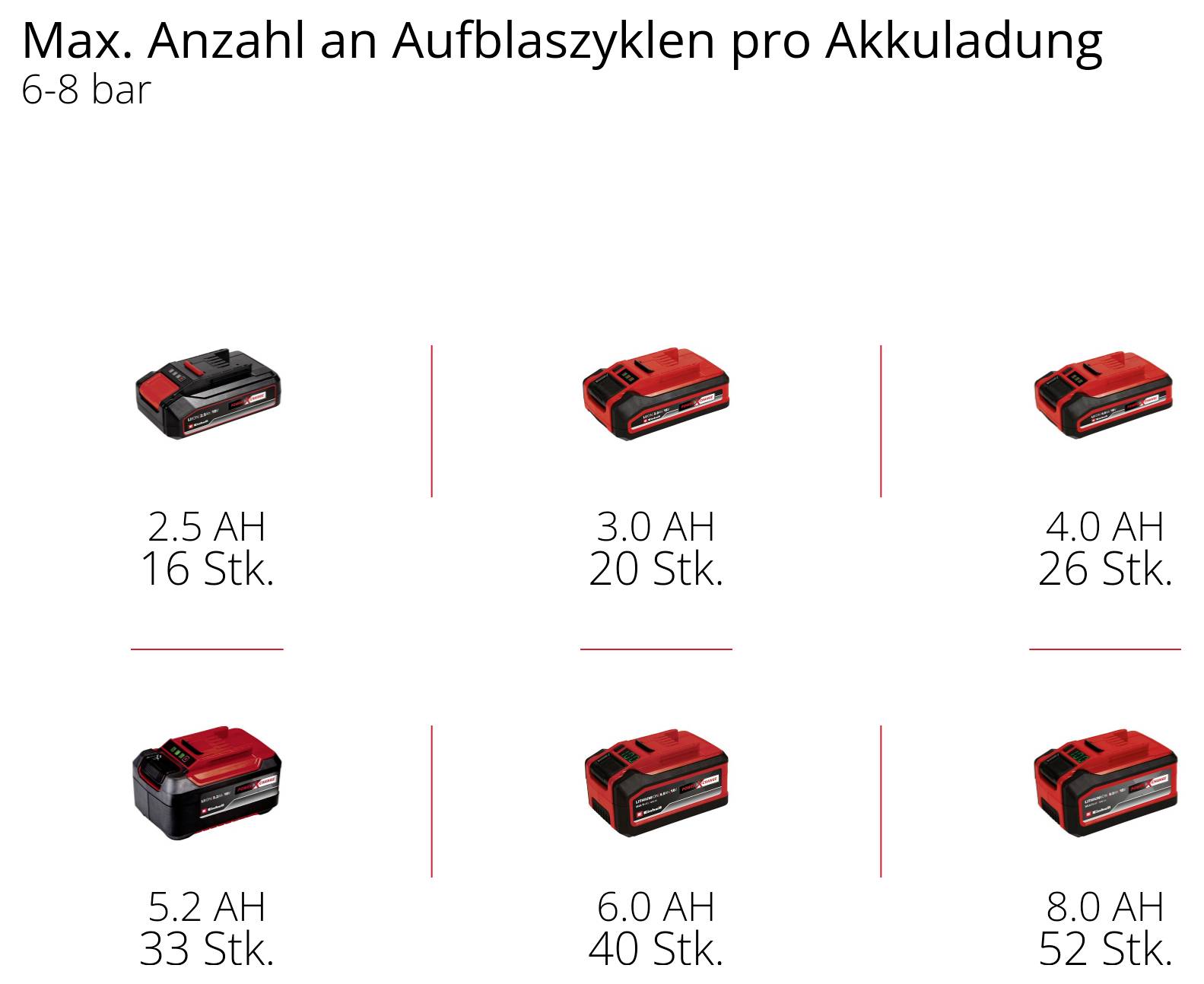 Einhell TE-AC 18/75 Li OF-Solo, 4020410, Akumulátorový kompresor, 8 bar, Bez akumulátoru, analogový manometr, 1 válec-10