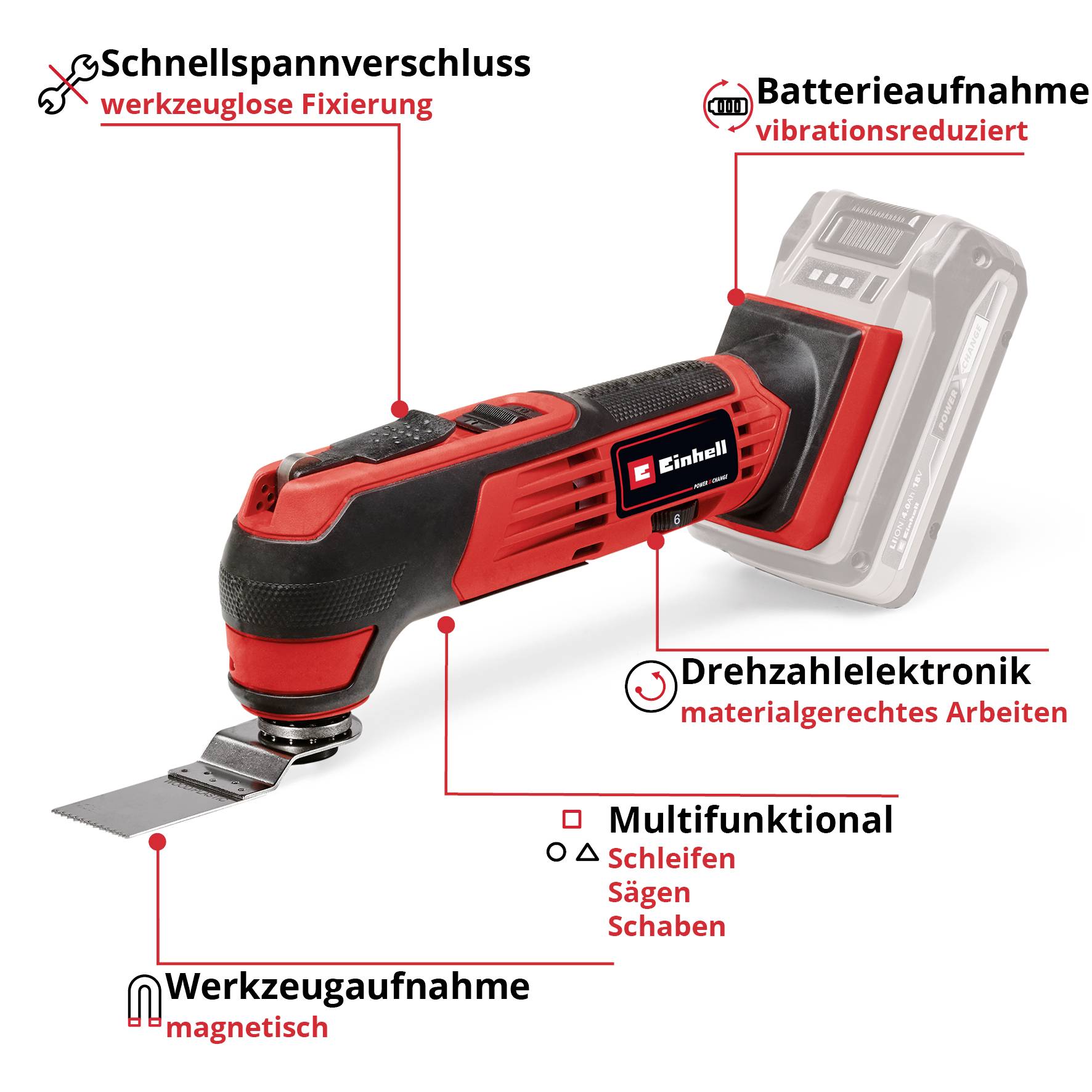 Červený multifunkční nástroj s rychloupínacím mechanismem, magnetickým uchycením nástrojů a vibracemi tlumeným úložištěm baterie. Vhodný pro broušení, řezání a škrabání.