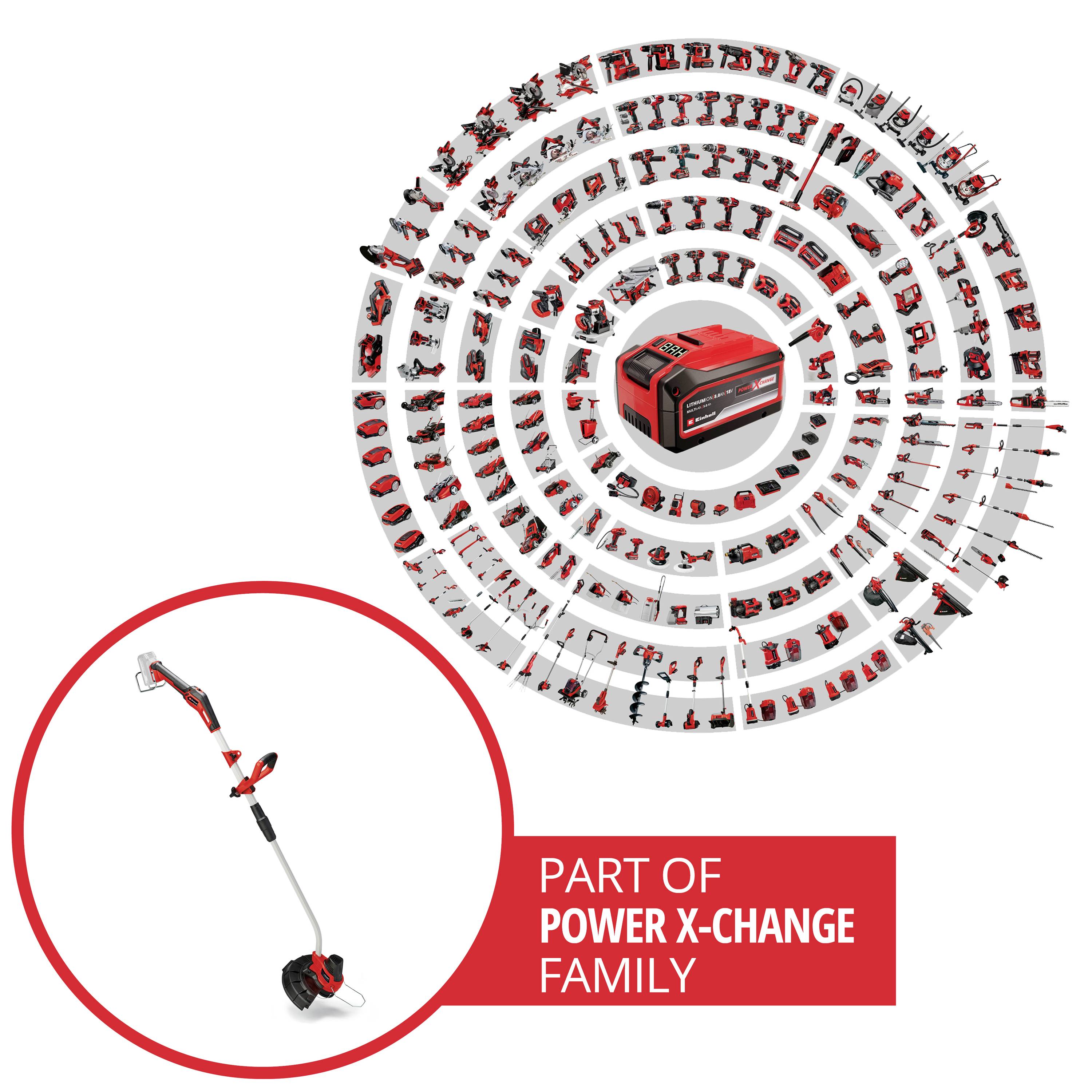 'Einhell Power X-Change' akumulátor obklopený různými nástroji, které jsou součástí stejné rodiny. Vyzdvižen je travní vyžínač.