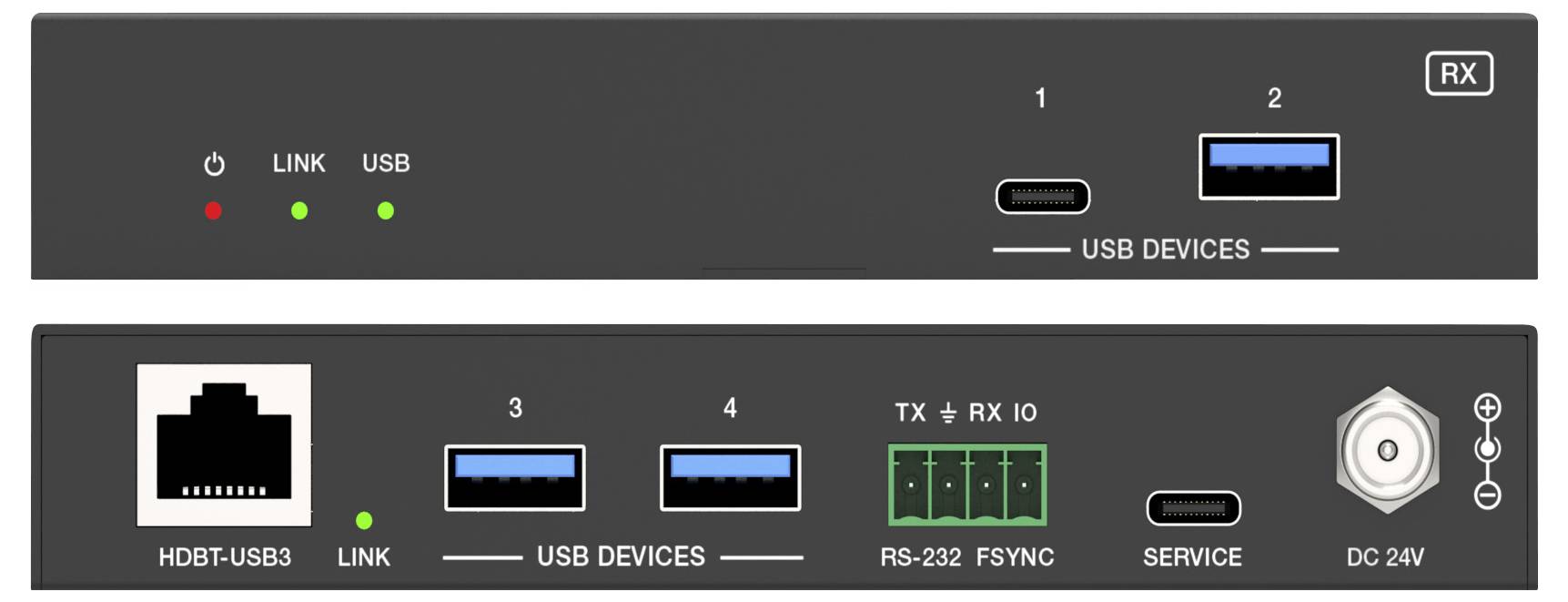 Přední a zadní pohled na elektronické zařízení s USB porty, LED indikátory a ethernetovým rozhraním. Napájení: DC 24V.