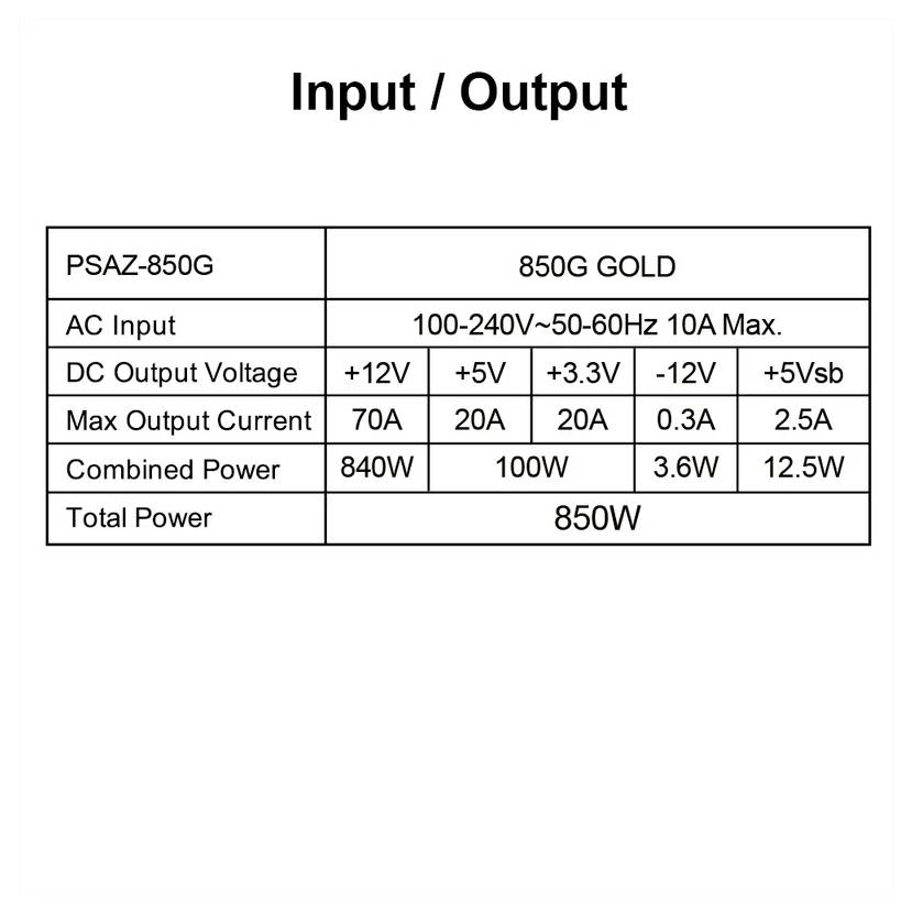 Tabulka 'Vstup / Výstup' pro napájecí zdroj model PSAZ-850G, 850G GOLD. Stejnosměrný výstup: +12V, +5V, +3,3V, -12V, +5Vsb. Celkový výkon: 850W.