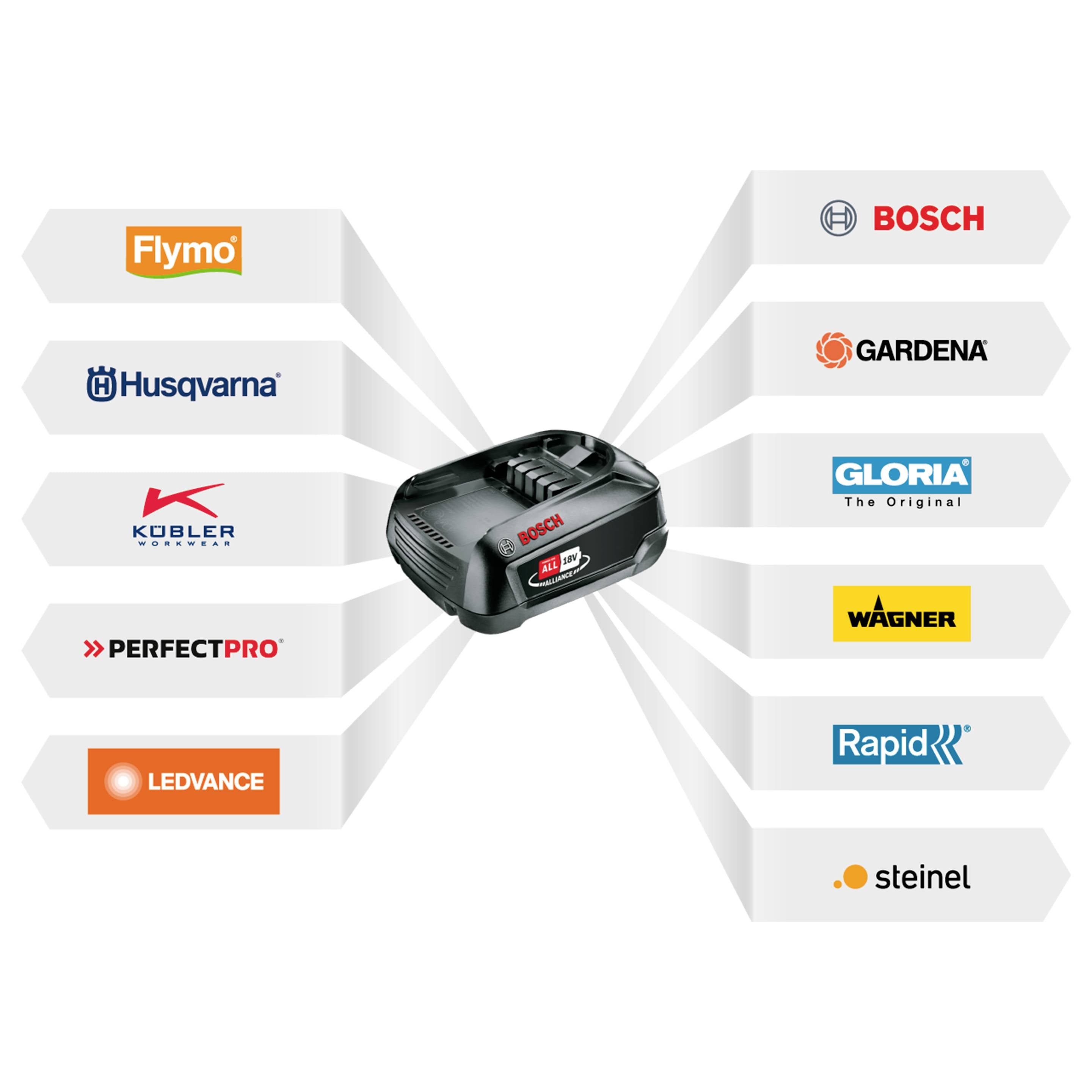 Nabíječka Bosch uprostřed, obklopená logy několika značek, včetně Flymo, Gardena, Gloria a dalších, které ukazují kompatibilitu.