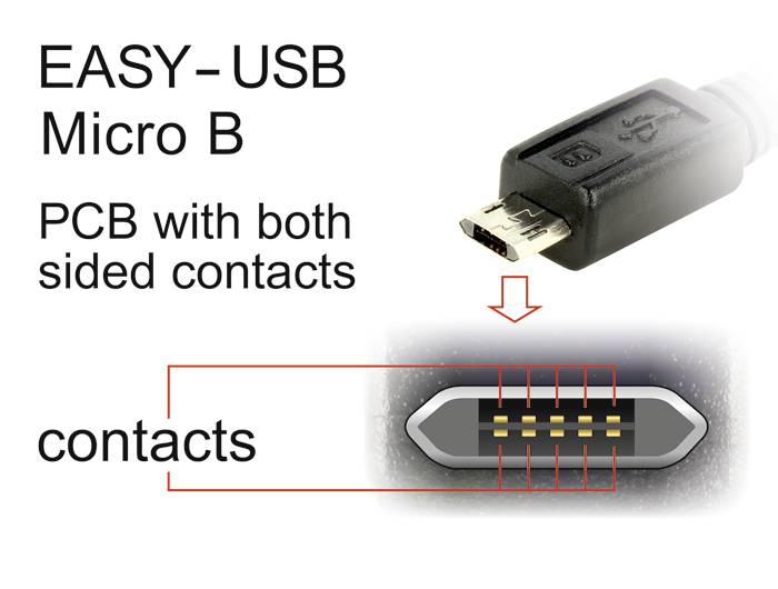 USB kabel s konektorem Micro-B. Znázornění ukazuje oboustranné kontakty pro lepší připojení. Text: 'EASY-USB Micro B'.