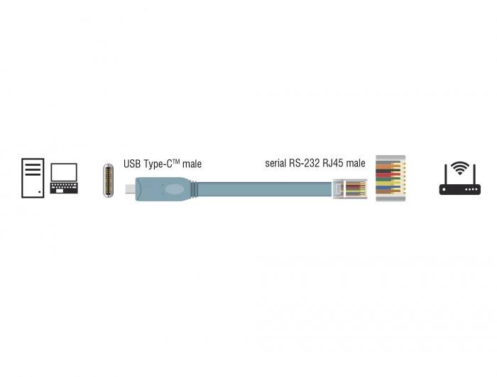 Graf ukazuje adaptační kabel USB Typ-C na sériový RS-232 RJ45, který propojuje počítač s routerem.