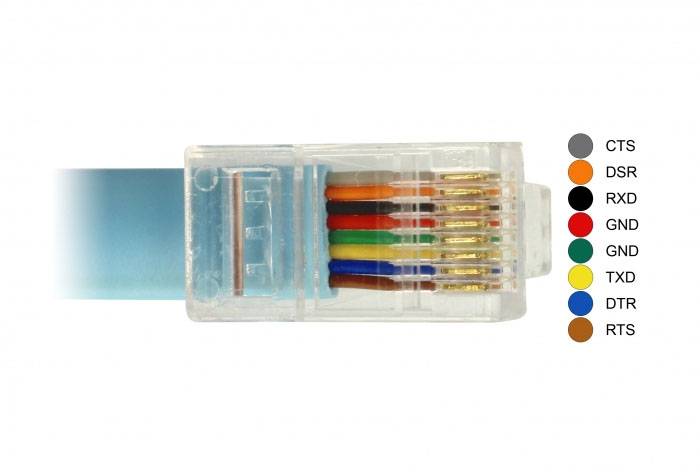 RJ45 konektor s barevně kódovanými vodiči. Barevná legenda zobrazuje CTS, DSR, RXD, GND, TXD, DTR, RTS.