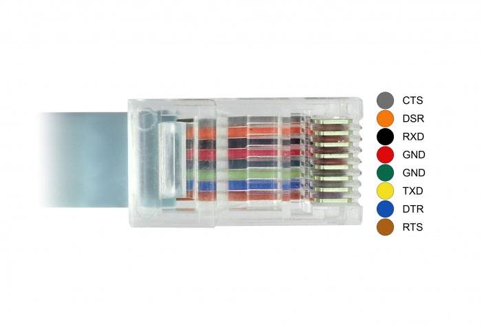 Konektor RJ45 s barevně označenými kabely (CTS: hnědá, DSR: červená, RXD: oranžová, GND: žlutá, TXD: zelená, DTR: modrá, RTS: černá).