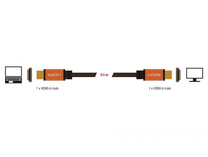 Diagram 0,5 metrového HDMI kabelu s HDMI-A konektory na obou koncích. Vlevo je notebook, vpravo monitor.