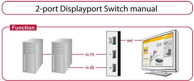 Delock 87668 DisplayPort přepínač UHD 7680 x 4320 Pixel-3