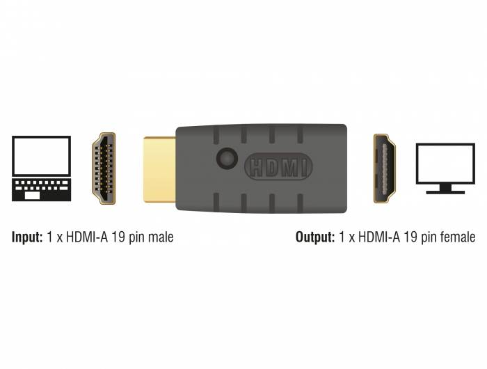 Adaptér pro převod HDMI-A 19-pinového konektoru ze zástrčky na zásuvku mezi laptopem a monitorem.