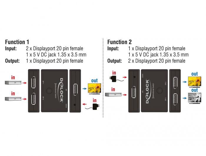 Delock 18750 DisplayPort přepínač 3840 x 2160 Pixel-3