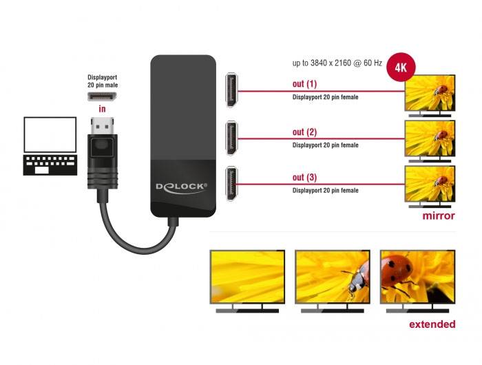 Delock 87737 DisplayPort rozbočovač černá-4