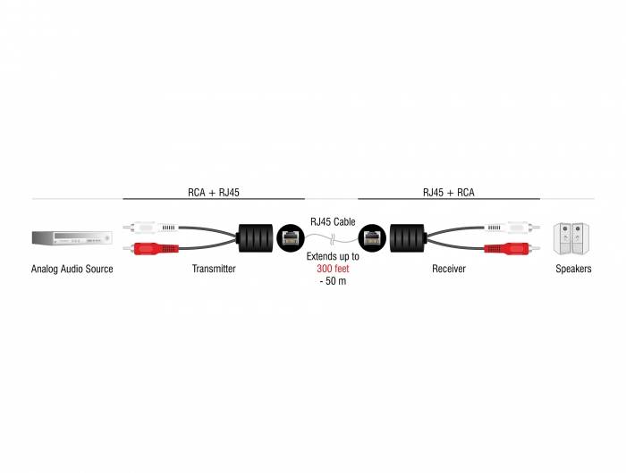 Delock 87857 RJ45 / cinch audio kabel [1x RJ45 zásuvka - 2x cinch zástrčka] 50 m černá, červená, bílá-3