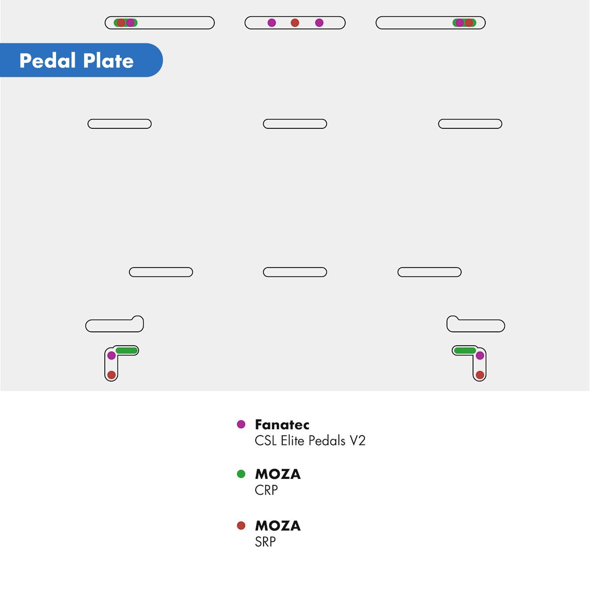 Diagram 'Pedálové desky' ukazuje rozmístění otvorů pro pedály Fanatec, MOZA CRS a MOZA SRP, zvýrazněné fialovou, zelenou a červenou barvou.