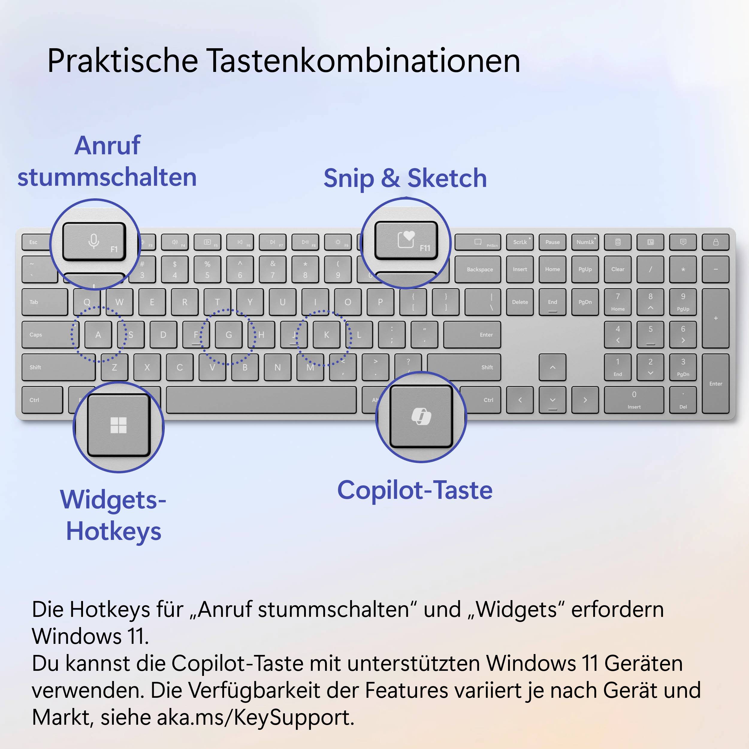 Klávesnice s praktickými klávesovými zkratkami: ztlumení hovoru, Snip & Sketch, klávesové zkratky pro widgety a klávesa Copilot pro Windows 11.
