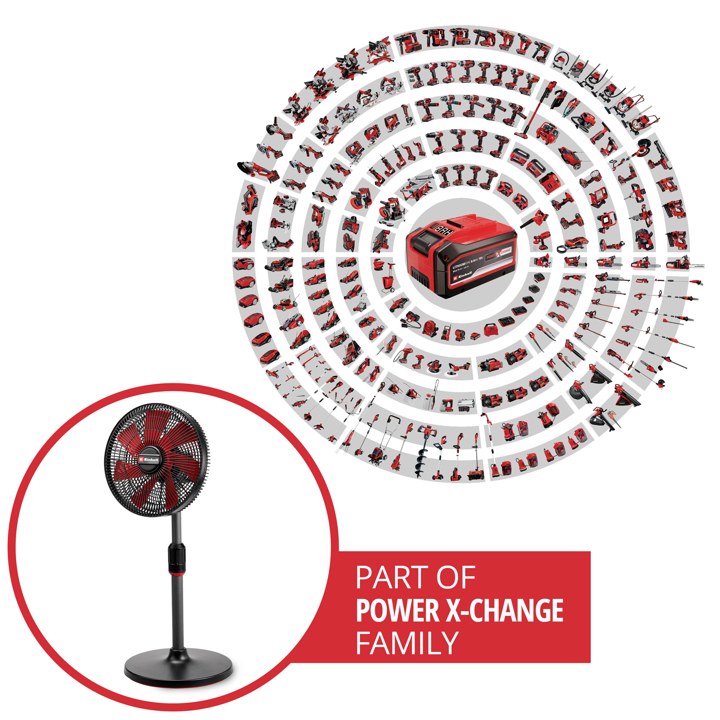 Nářadí a příslušenství Einhell uspořádané do kruhu kolem baterie. Vlevo dole: stojanový ventilátor s textem 'SOUČÁST RODINY POWER X-CHANGE'.