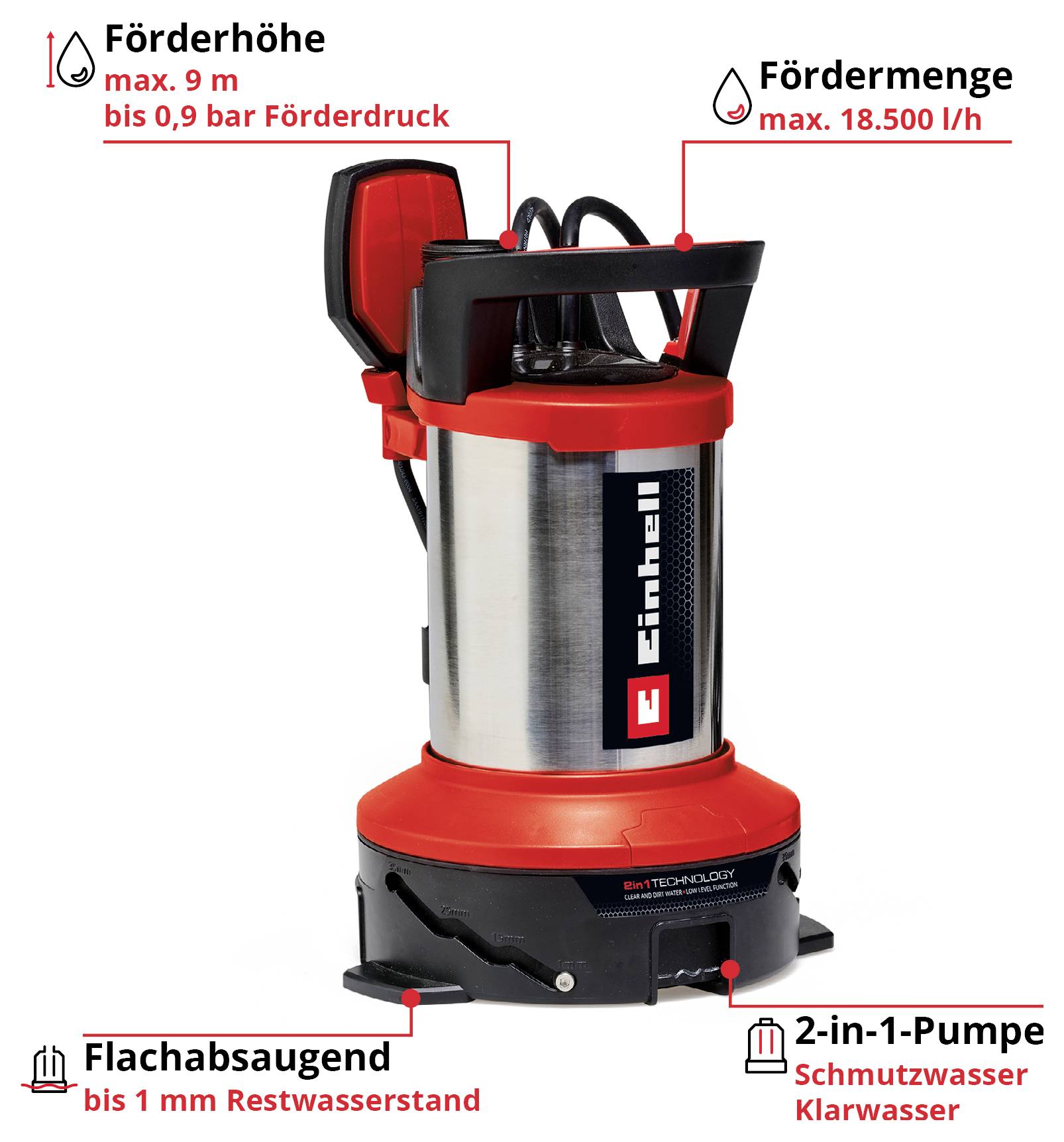 2v1 pumpa pro znečištěnou vodu a ploché sání; maximální výtlačná výška 9 m, průtok 18.500 l/h, zbytkový stav vody až 1 mm.