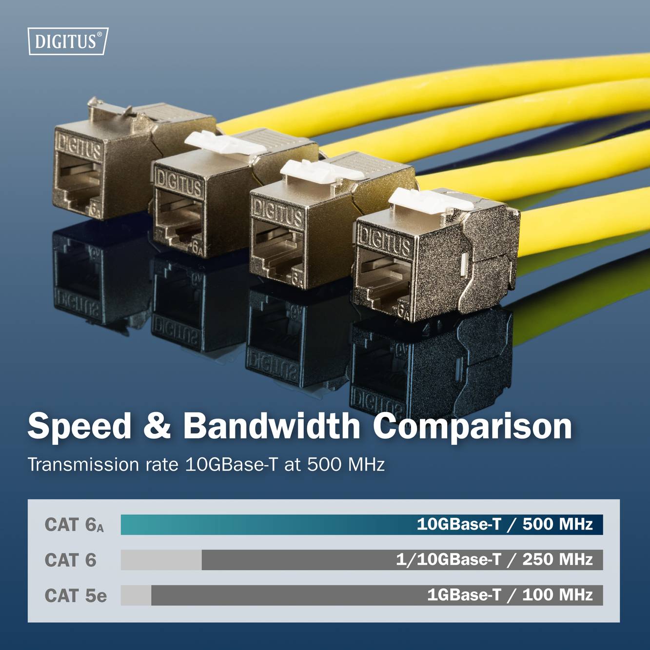 Čtyři žluté konektory ethernetových kabelů vedle sebe, nadpis "Srovnání rychlosti a šířky pásma". Porovnání přenosových rychlostí pro CAT 5e a CAT 6a.