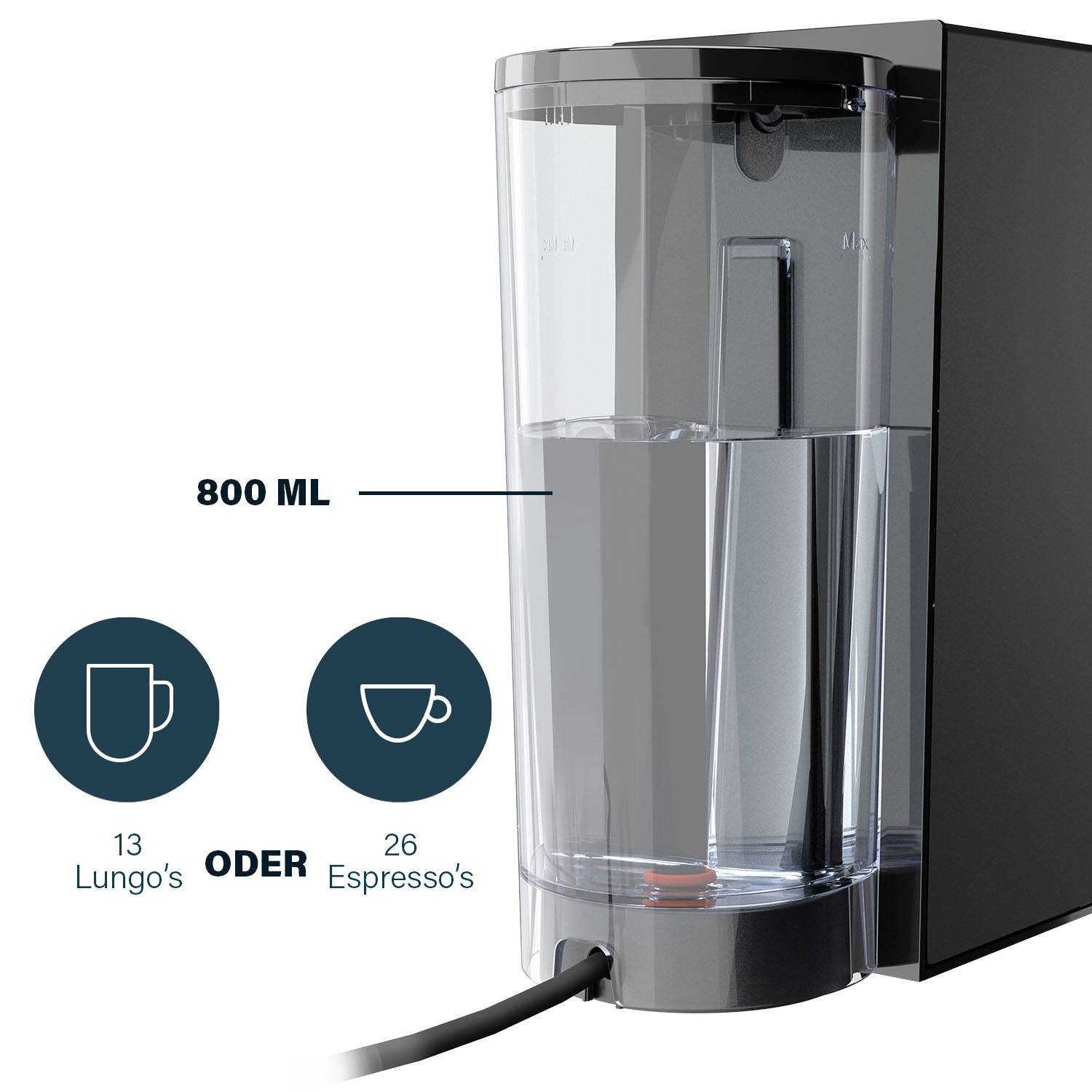 Kávový přístroj s průhlednou nádržkou na vodu o objemu 800 ml. Symboly ukazují 13 šálků Lungo nebo 6 šálků espresa.