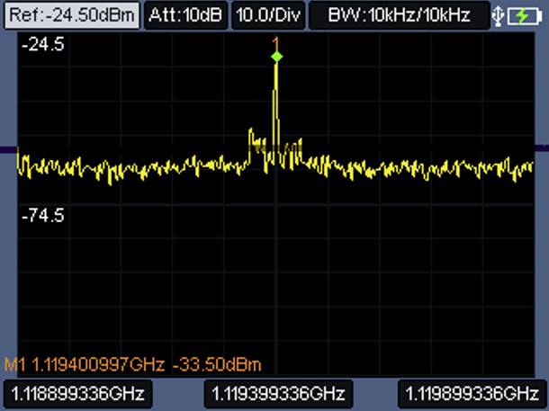 Spektrální analyzátor zobrazuje centrální špičku na 1,119 GHz s úrovní výkonu -33,50 dBm, obklopenou nižšími úrovněmi výkonu kolem -74,5 dBm.