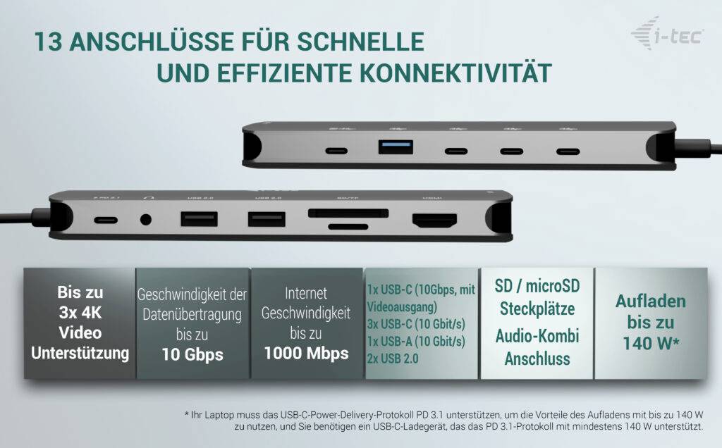 Zařízení se 13 porty pro konektivitu, včetně 3x 4K video, datového přenosu 10 Gb/s, internetu 1000 Mb/s a nabíjení 140 W.