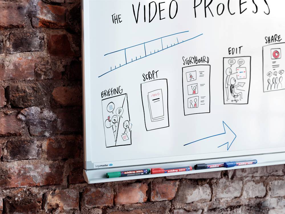 Diagram na whiteboard ukazuje proces tvorby videa: briefing, scénář, storyboard, úpravy a sdílení, ilustrovaný kresbami.