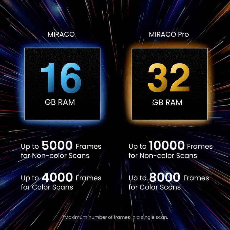 Obrázek ukazuje srovnání mezi 'MIRACO' a 'MIRACO Pro'. 'MIRACO' má 16 GB RAM, až 5000 snímků pro černobílé skenování, 4000 pro barevné skenování. 'MIRACO Pro' má 32 GB RAM, až 10000 snímků pro černobílé skenování, 8000 pro barevné skenování.