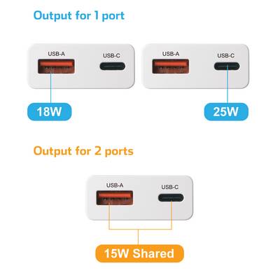 VOLTCRAFT UC-1C1A25W01 USB nabíječka 25 W 1x USB A , 1x USB-C® Rychlé nabíjení, Power Delivery 3.0 bílá GaN-6