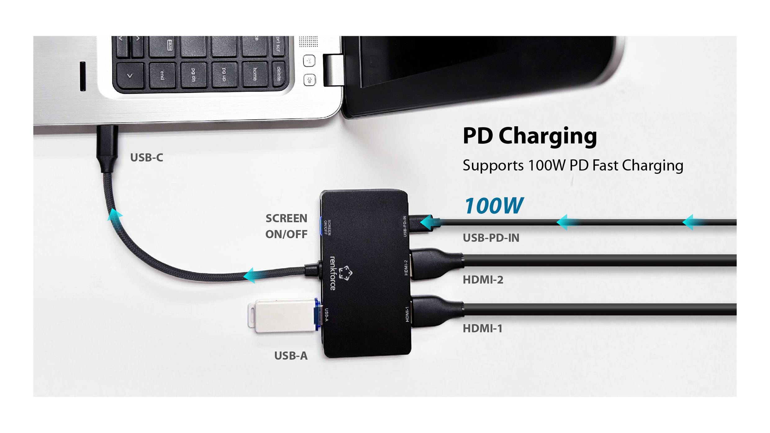 Zařízení „PD Charging" připojené k notebooku pomocí USB-C; podporuje rychlé nabíjení 100W s konektory pro USB-PD-IN, HDMI-1 a HDMI-2.