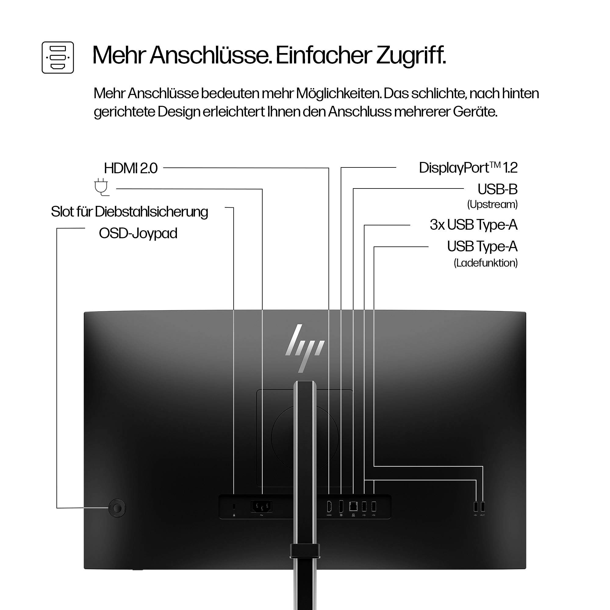 Zadní strana monitoru s několika konektory. Popisky ukazují HDMI 2.0, DisplayPort 1.2, tři porty USB typ A a slot pro bezpečnostní zámek.