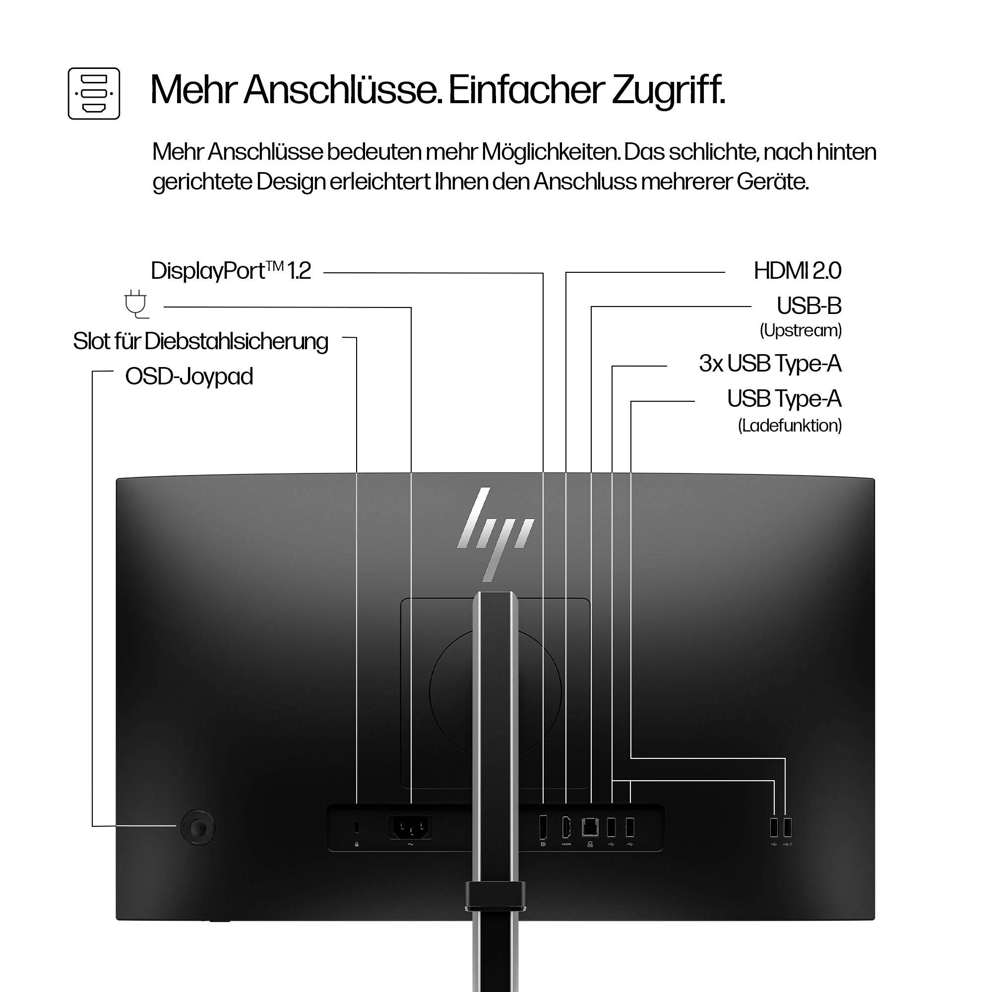 Zadní strana monitoru s několika porty: DisplayPort 1.2, HDMI 2.0, USB-B, 3x USB-A, USB-C. Zdůrazňuje snadnou dostupnost.