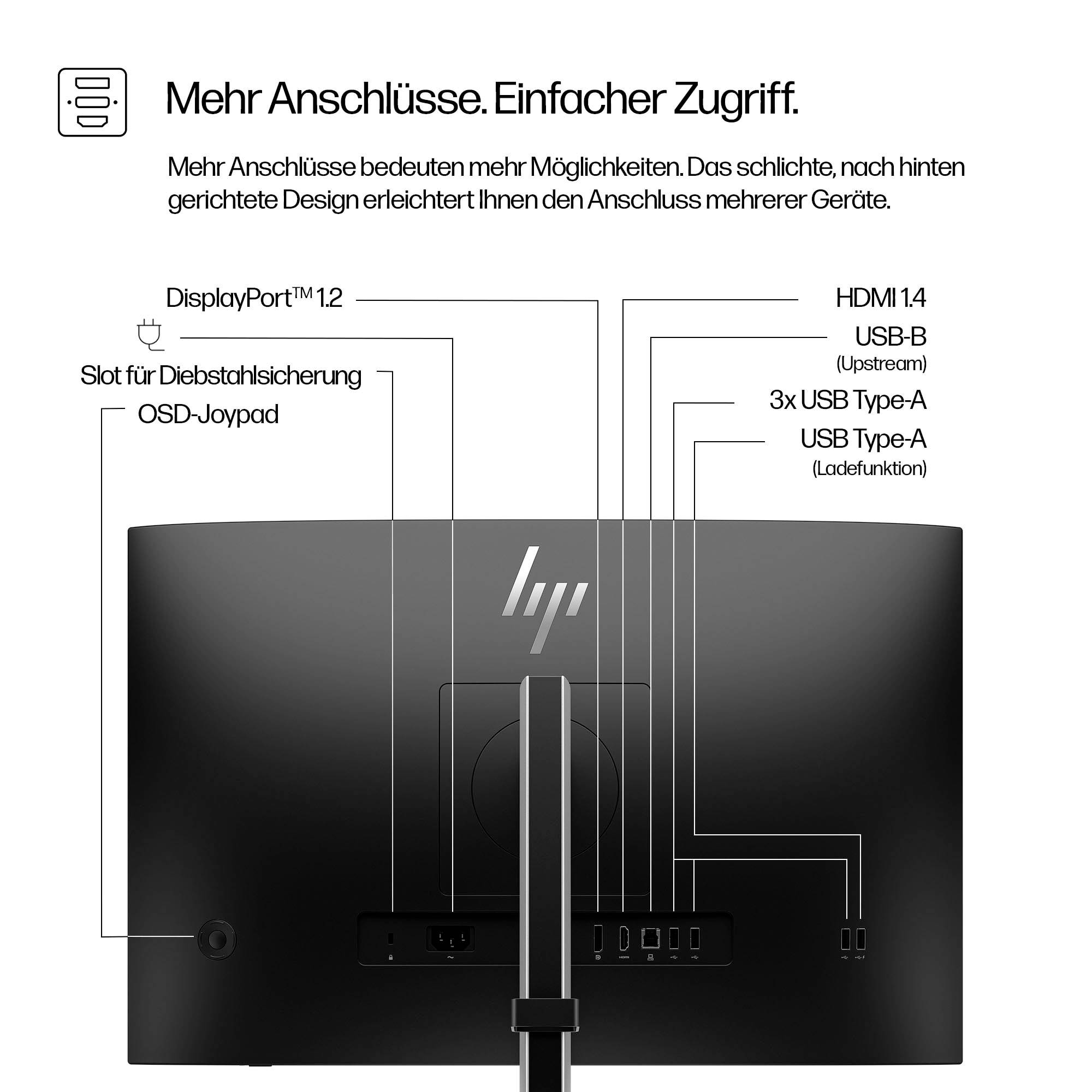 Zadní pohled na monitor s několika konektory: DisplayPort, HDMI, USB-B, 3x USB-A. Text zdůrazňuje snadnou dostupnost.