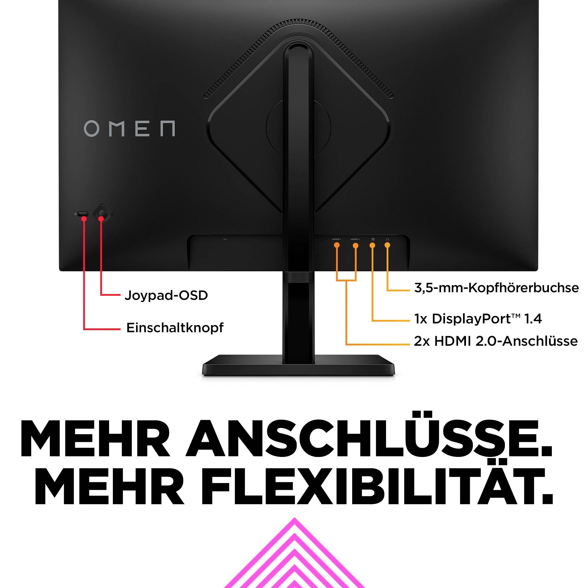 Pohled zezadu na monitor s označenými porty: Herní OSD nabídka, vypínač, 3,5mm konektor pro sluchátka, 1x DisplayPort™, 2x HDMI. Text: 'Více konektorů. Větší flexibilita.'