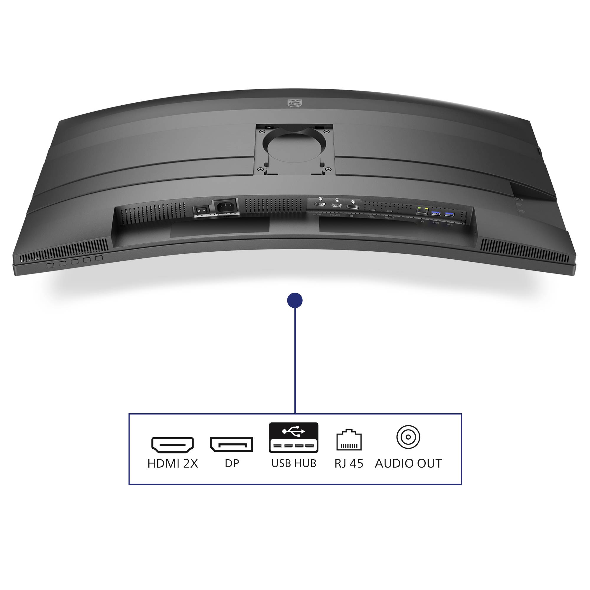Na obrázku je zadní strana monitoru s možnostmi připojení: 2x HDMI, DisplayPort, USB hub, RJ45 a audio výstup.