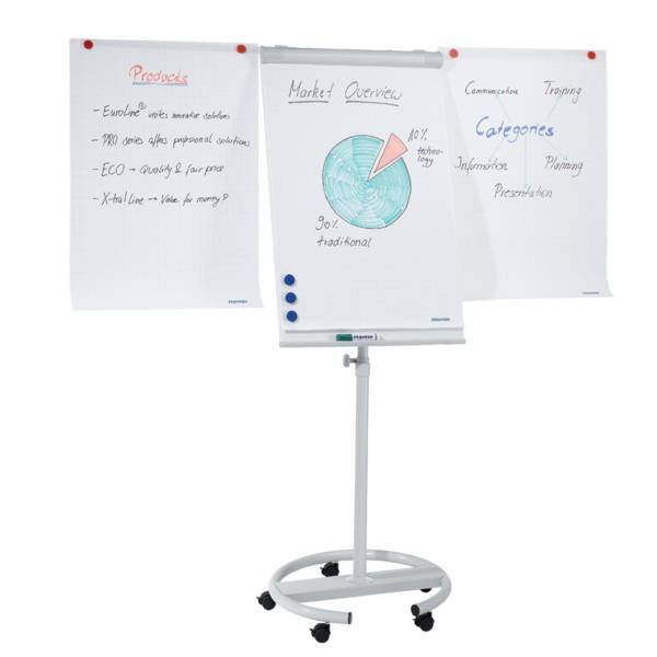 Flipchart se třemi popsanými listy: 'Produkty' s výhodami, 'Přehled trhu' s grafem rozdělení 50 % tradičních a 50 % moderních, 'Kategorizace' s odrážkami.