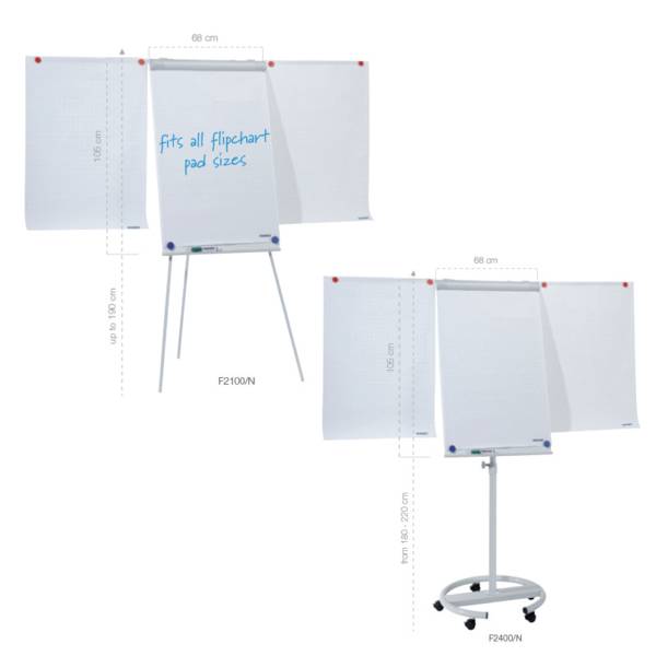 Dva stojany na flipChart s papíry: vlevo třínoha stojka s papírem, vpravo mobilní stojan s kolečky a papírem.