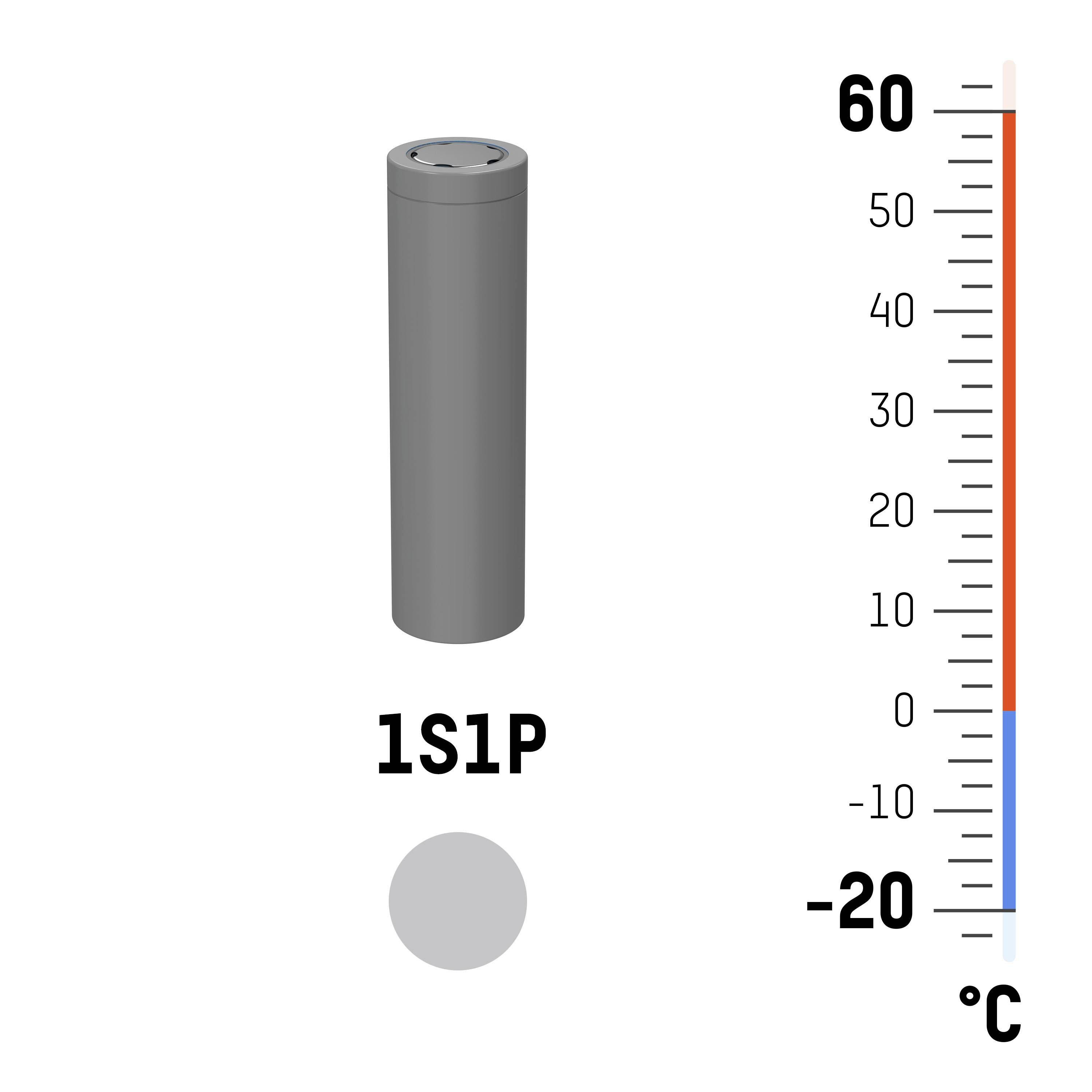 Baterie '1S1P' vedle teploměru s rozsahem teploty od -20°C do 60°C. Teplotní rozsah označen modře a červeně.