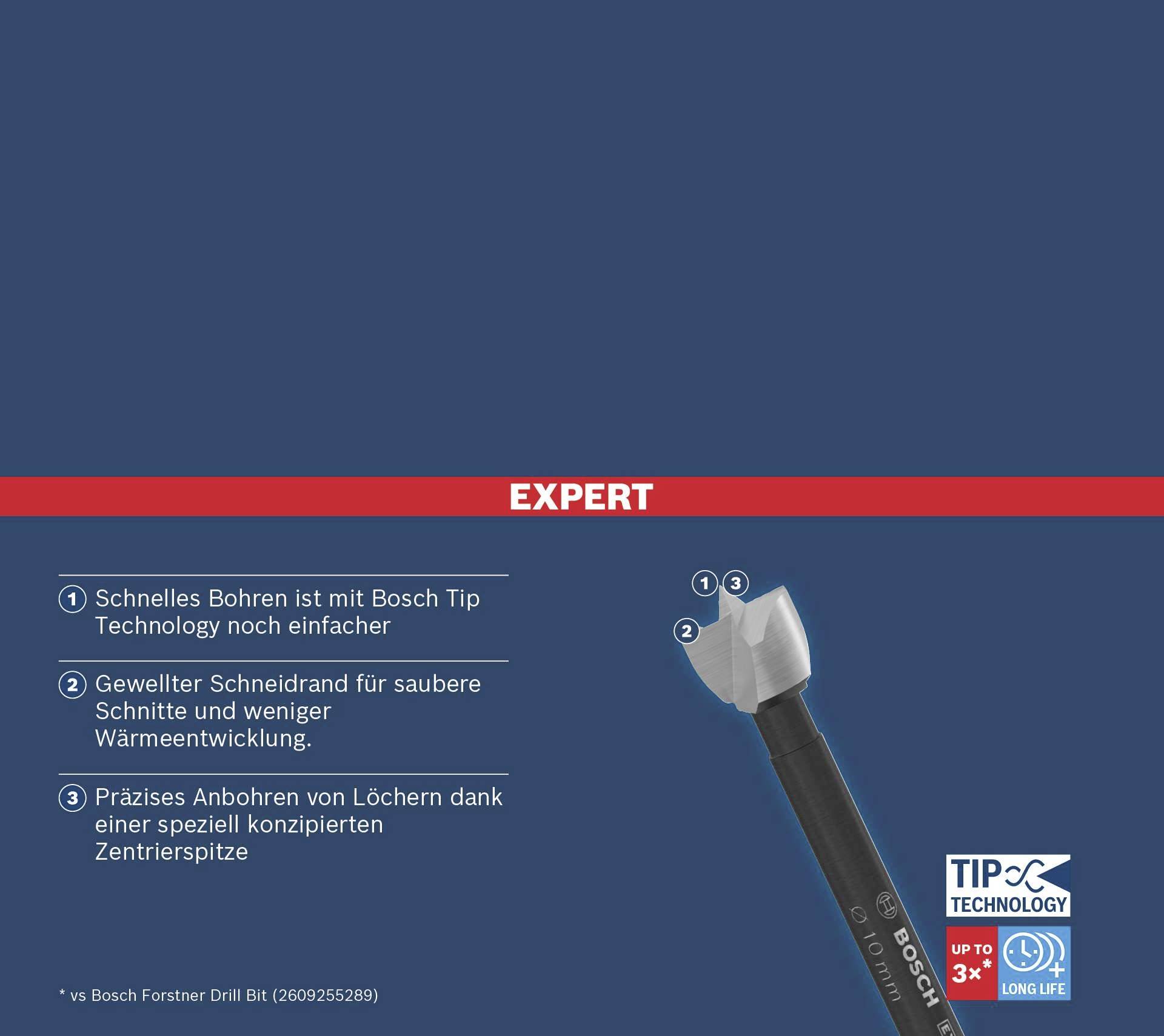 Vrtáky s technologií Bosch Tip: 1. Rychlé vrtání, 2. Vlnité řezné hrany, 3. Přesné navrtávání. Delší životnost.